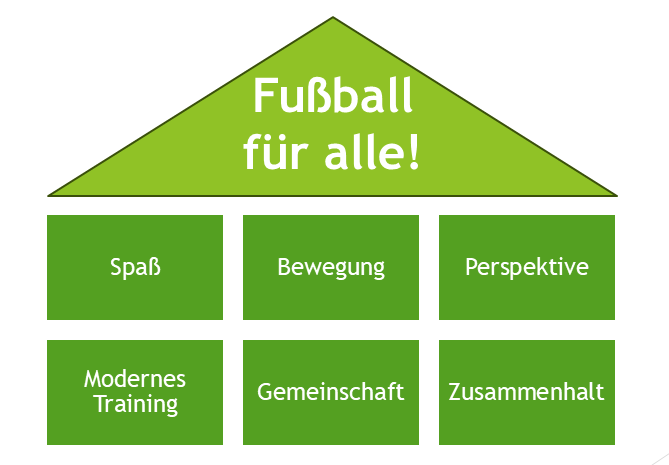 JSG Zeegenbachtal Vision und Mission
